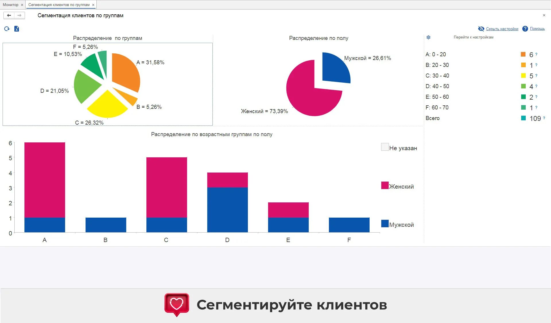 Как распределить клиентов