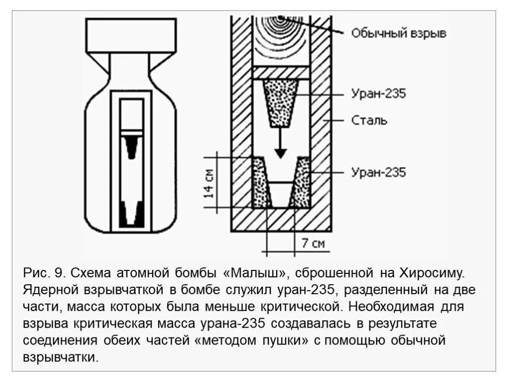 Атомная масса урана 235. Принципиальная схема ядерной бомбы. Пушечная схема атомной бомбы. Схема атомной бомбы малыш. Схема работы атомной бомбы.