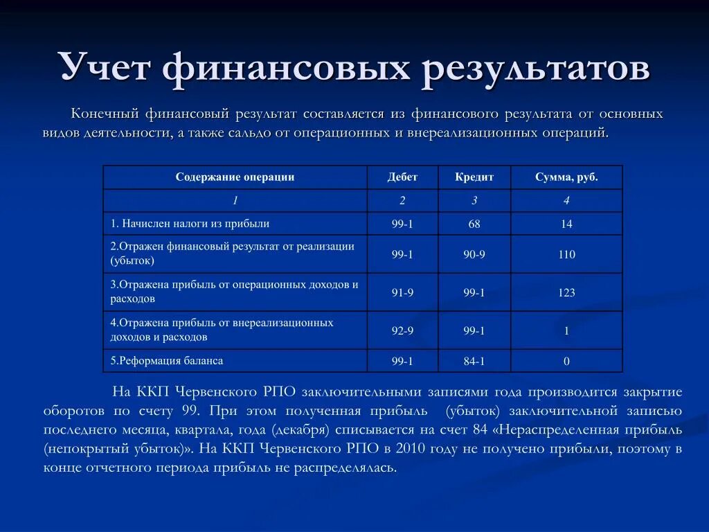 Прибыль от прочих операций. Учет финансовых результатов в бухгалтерском учете. Порядок учета финансовых результатов. Учёт финансовых результатов деятельности предприятия. Учет финансовых результатов операции.