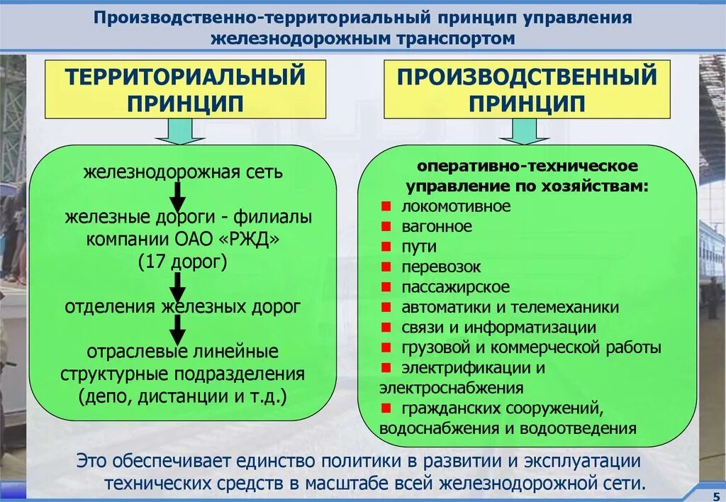 Территориальное управление экономикой. Организация и принципы управления транспортом. Управление железнодорожным транспортом. Принципы управления железнодорожным транспортом:. Принципы управления ЖД транспортом.