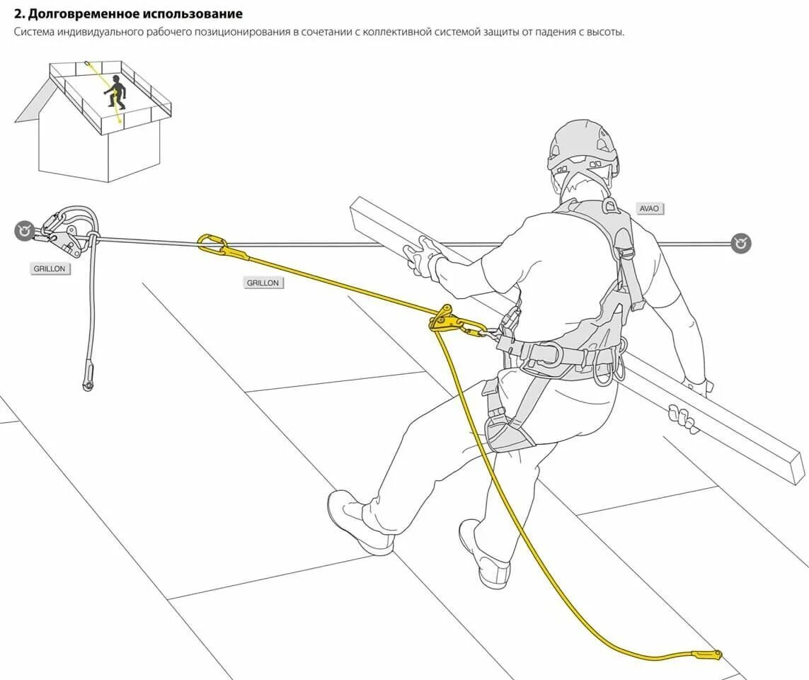 Схема крепления страховочной привязи. СИЗ на высоте горизонтальная анкерная линия. Схемы крепления анкерная линия на кровле. Узел крепления анкерной линии к кровле. Страховочная линия горизонтальная
