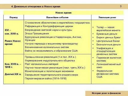Раннее новое время кратко