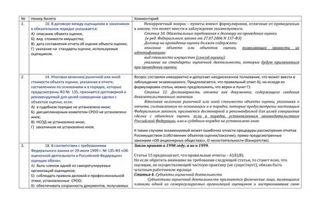 Договор на оценку