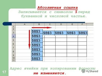 Укажите правильные ссылки на ячейку электронной таблицы