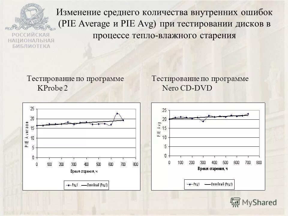 Аст тестирование. Вопросы для библиотечной информации. Библиотечные тесты с ответами. Конструкторе тестов аст –тест. Современные технологии в библиотеке.
