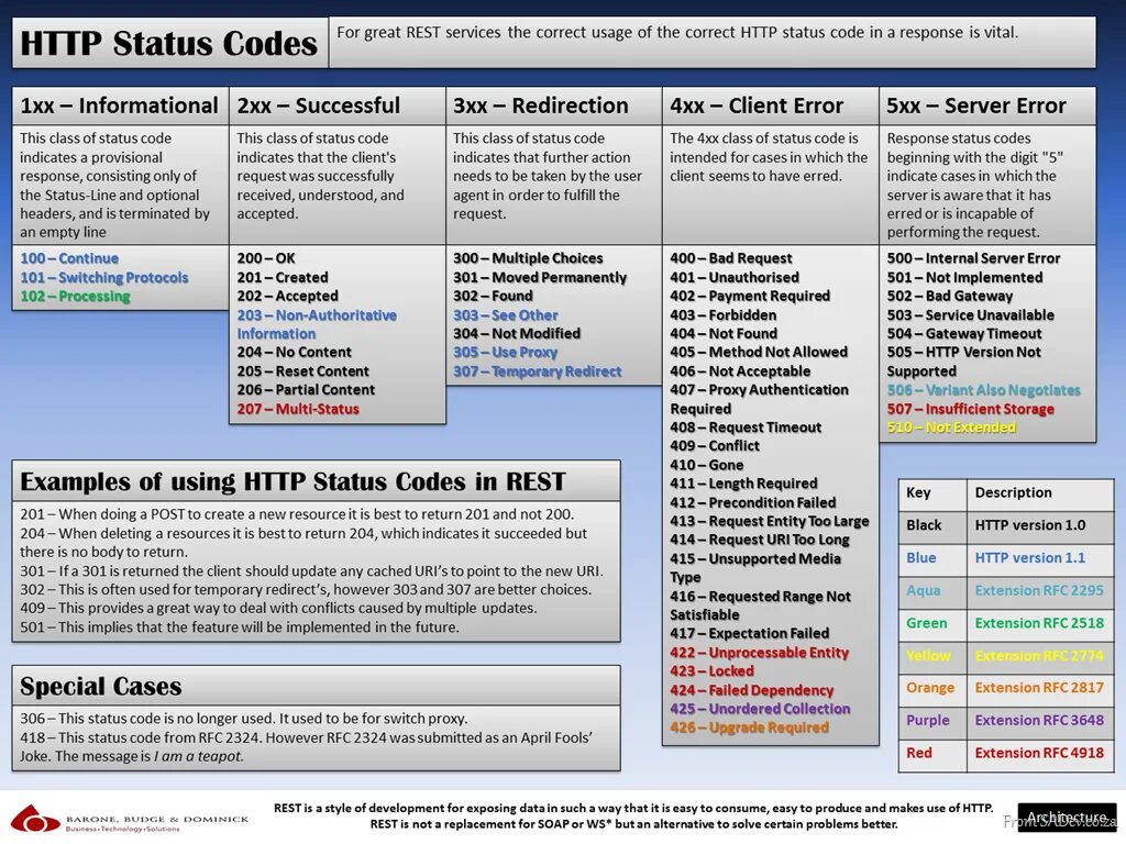 Forbidden codes
