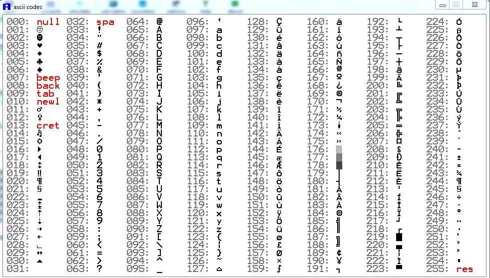 Код символа 1с. Char c# таблица символов. ASCII код alt. Null ASCII. Код символа.