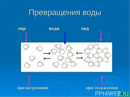 Пар переходит в воду