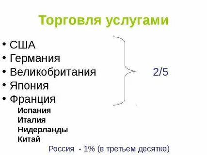 Рынок услуг сша