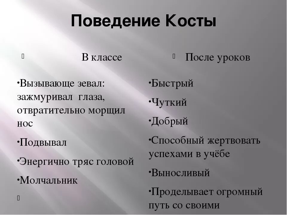 Костя принес в класс пучок тонких изложение