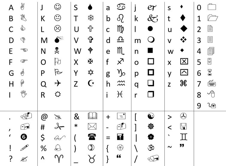 Шрифт гастера. Виндингс Гастер. Азбука шрифта виндингс. Шрифт wingdings символы. Шрифт виндингс переводчик на русский.