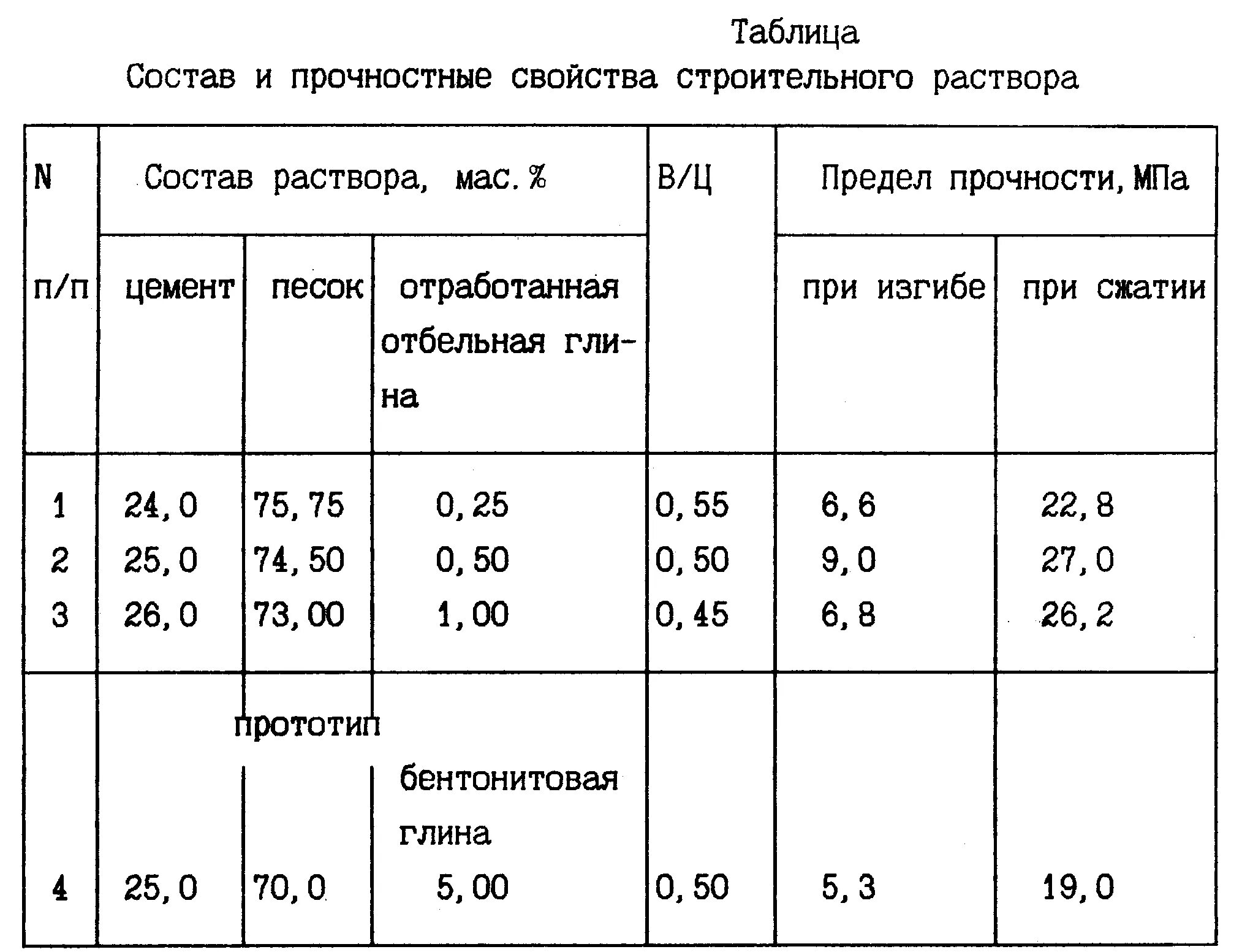 Раствор готовый кладочный цементный м100 состав. Маркировка раствора цементного. Таблица состава строительных растворов. Марка бетона для кладки кирпича. Раствор готовый тяжелый состав