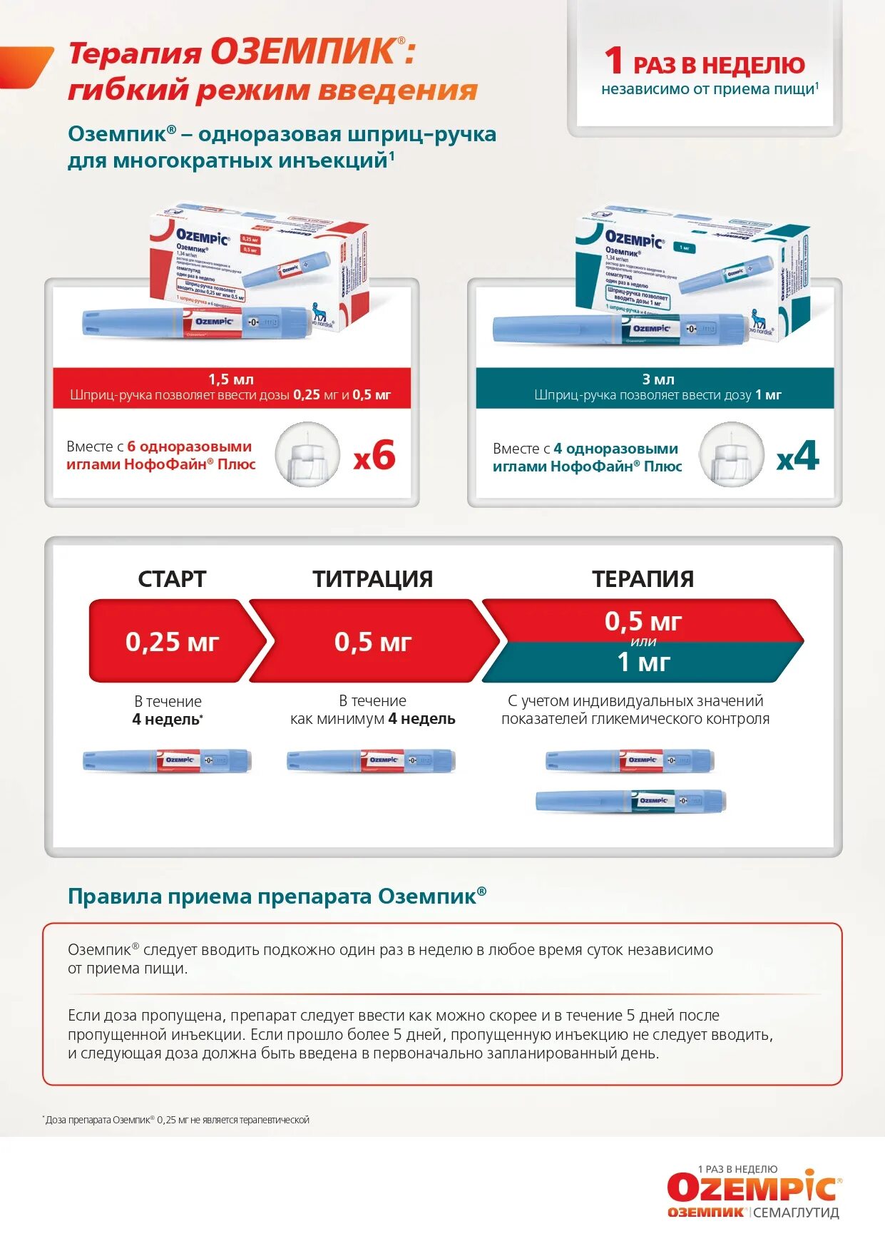 Оземпик 3 мл 3 шприца. Прием оземпика. Прием оземпика. Оземпик дозировки 1. Иглы для шприц-ручек оземпик.