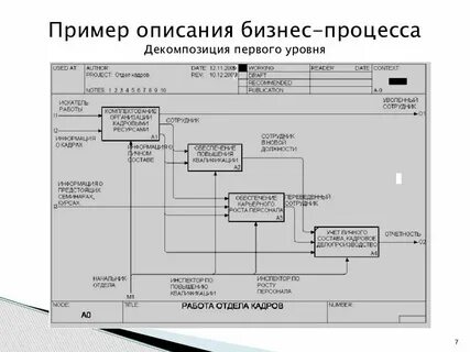 Описание существующей системы