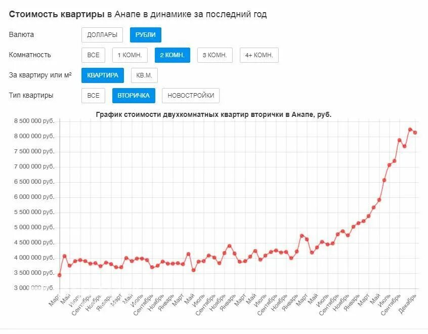 Средняя сайта россии. Стоимость сайта. Средняя цена сайта. Динамика цен на бумагу а4. График цен бумажных книг.