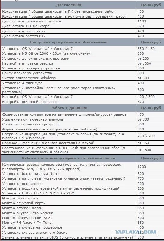 Компьютерный прайс лист. Расценки по ремонту компьютеров. Прейскурант по ремонту ПК. Расценки на компьютерные услуги. Расценки компьютерного мастера.