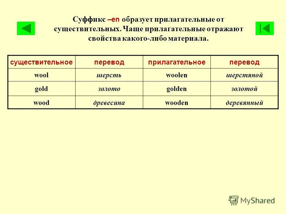 Слово с суффиксом либо. Слова с суффиксом en в английском языке. Английские слова с суффиксом en. Прилагательные с суффиксом en в английском языке. Английские слова с суффиксами.