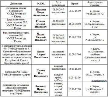 Анализы керчь