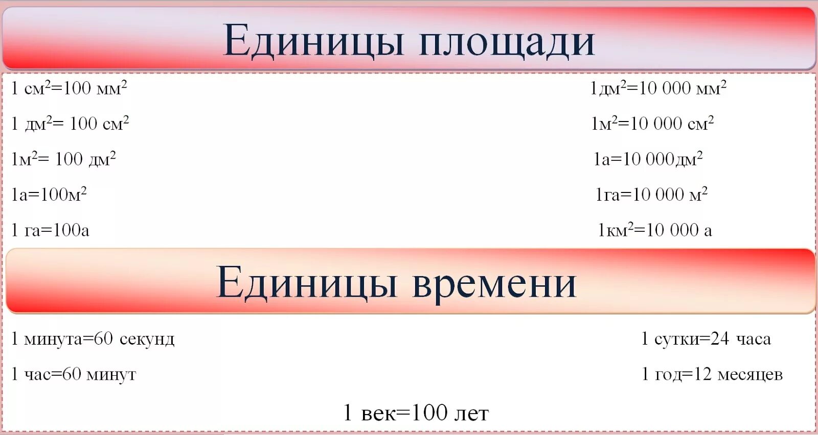 Единица измерения 2 года. Единицы измерения. Единицы измерения 2 класс. Единицы измерения времени. Единицы площади.