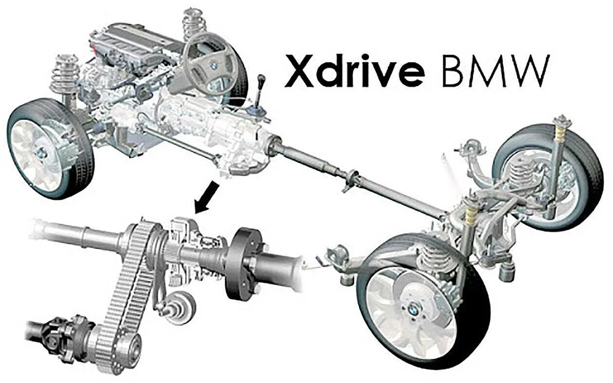 F10 полный привод. Полный привод БМВ f34. Трансмиссия BMW XDRIVE. Схема полного привода BMW e53. Система полного привода БМВ х5.