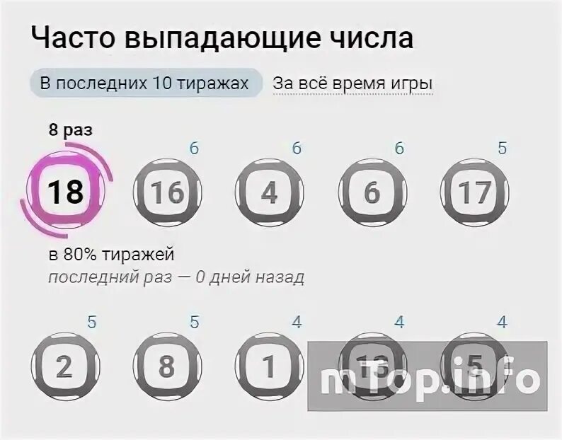 Рапида архив тиражей. Часто выпадающие числа. Рапидо часто выпадающие числа. Часто выпадающие числа в лотерее Рапидо. Цифры часто выпадающие в лотереях.