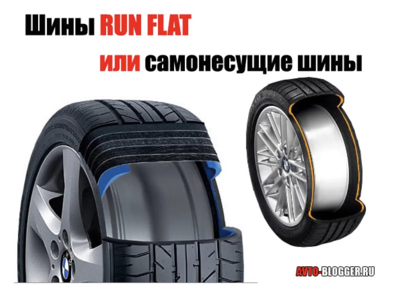 Ран флэт. Run Flat шины что это. Резина РАН флэт. Рун Флат что это на шинах. Шины Run-Flat с опорным кольцом.