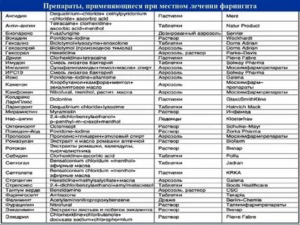 Сухой кашель у взрослого антибиотики какие