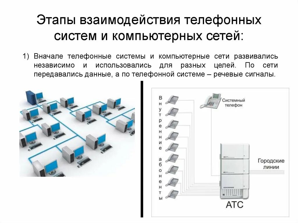 Компьютерные и Телефонные сети. Компьютерная сеть подсистемы. Телефонное взаимодействие. Система телефонизации. Взаимодействие в компьютерных сетях