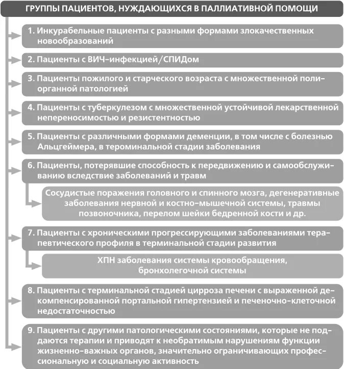 Показания к оказанию паллиативной помощи. Группы пациентов, нуждающиеся в паллиативной помощи.. Критерии отбора больных для оказания паллиативной помощи. Кто нуждается в паллиативной помощи. Какие пациенты нуждаются в паллиативной помощи.