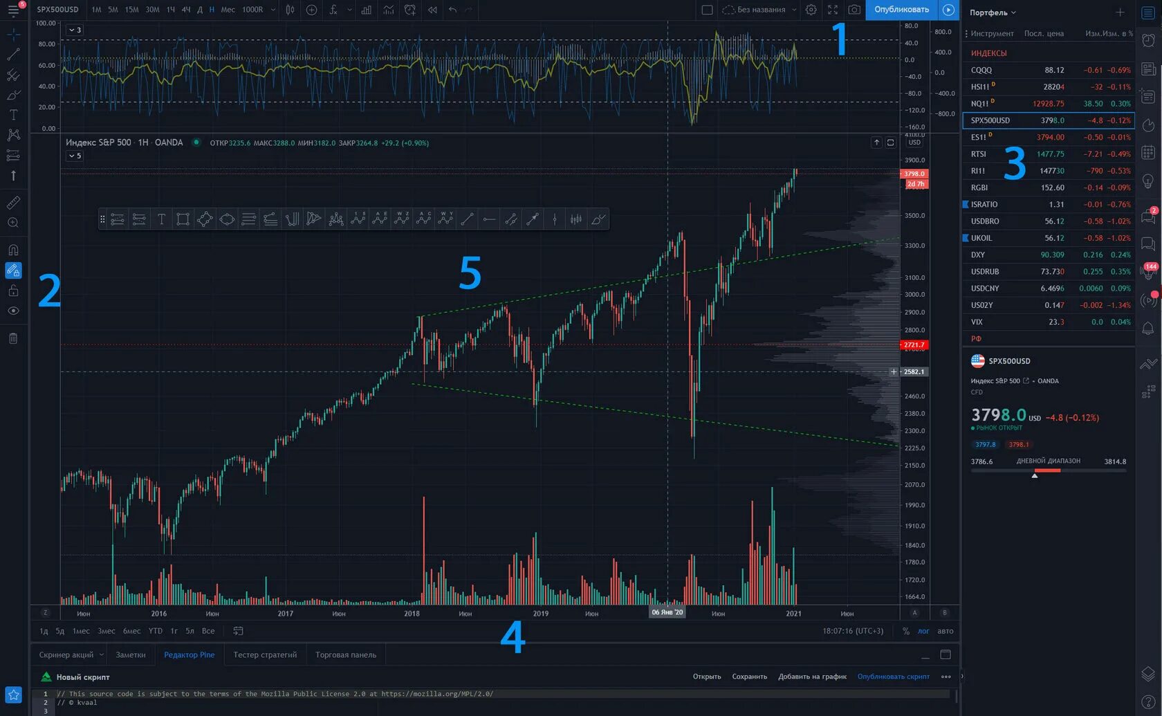 Site view ru. TRADINGVIEW индикаторы. Индикатор Дельта объема для трейдингвью. Лучшие индикаторы TRADINGVIEW. Индикаторы для трейдинга TRADINGVIEW.