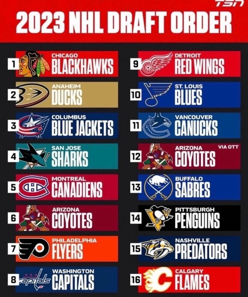 ДРАФТ НХЛ. НХЛ плей-офф 2023. 2 Пик НХЛ 2023. Хоккейные команды КХЛ.
