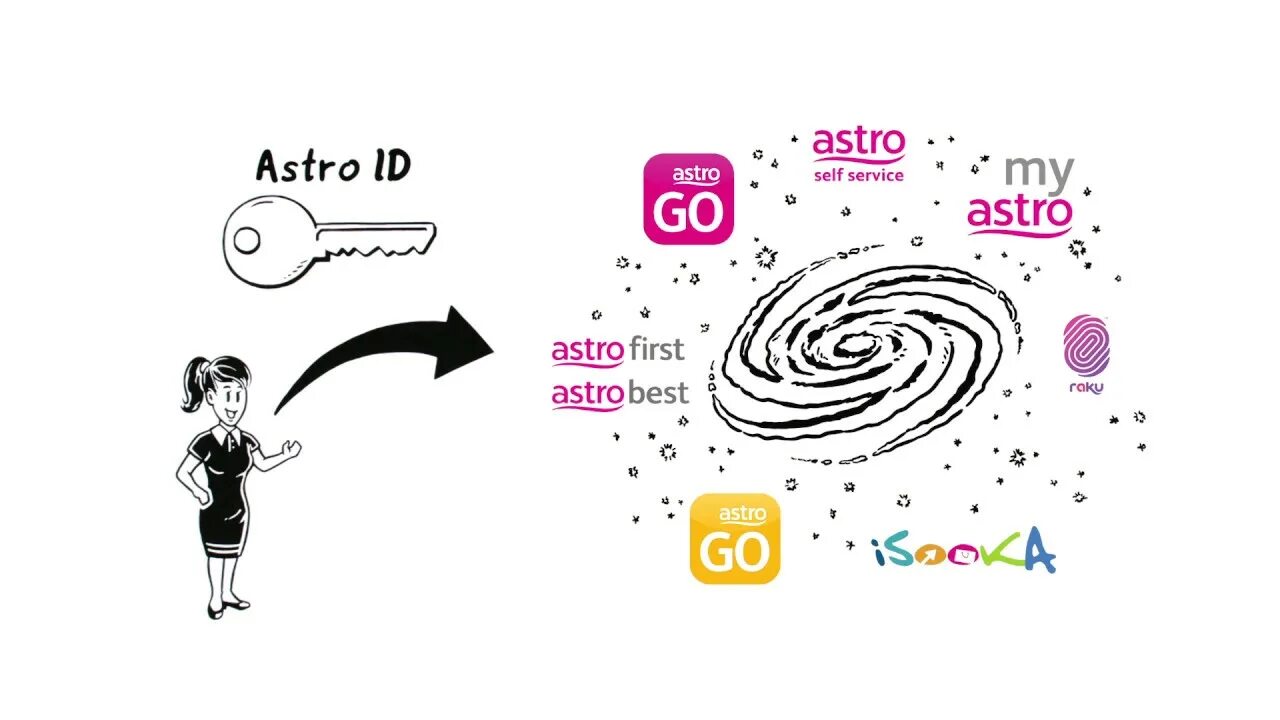 Гороскоп на неделю картинки. Прогноз на неделю астро. Гороскоп года. Водолей 11 февраля. Прогноз на неделю астро.