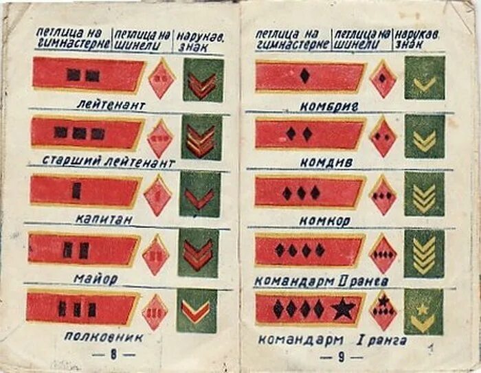 Погоны в годы войны. Воинские звания РККА 1935-1943. Знаки различия РККА до 1943 года на петлицах. Погоны и звания Советской армии до 1943. Знаки различия командиров красной армии в 1941 году.