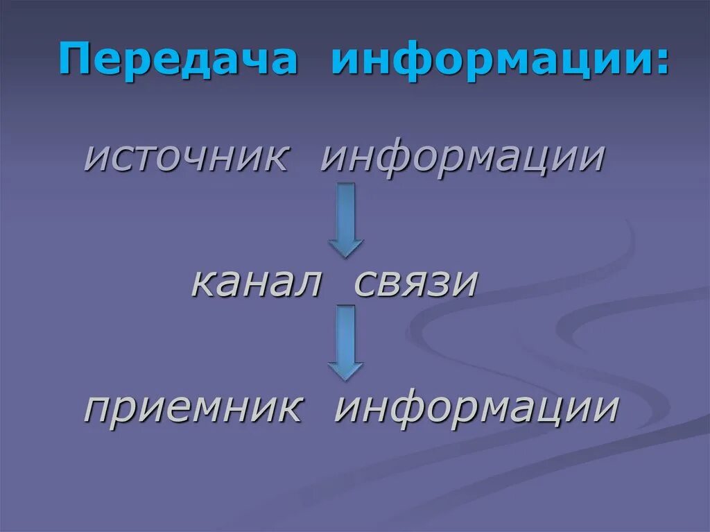 Источник приемник канал связи сигнал. Источник информации канал связи. Источник канал связи приемник. Источник информации канал связи приемник информации. Источник сообщения в канале связи это.