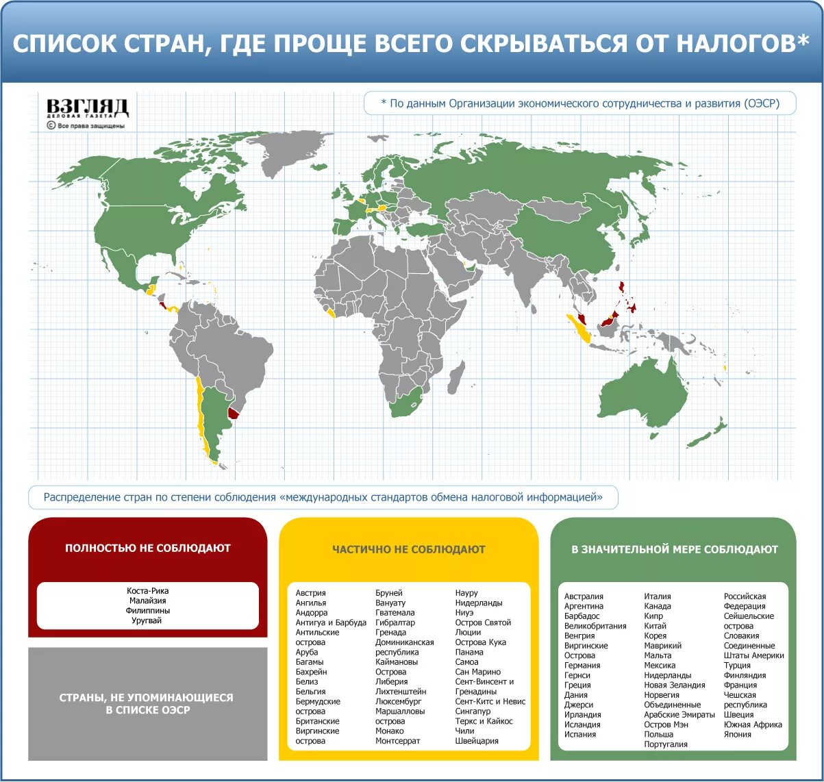 Страны где рубль. Страны с регрессивным налогообложением. Регрессивная система налогообложения примеры стран. Регрессивная шкала налогообложения в каких странах. Государства с регрессивной системой налогообложения.