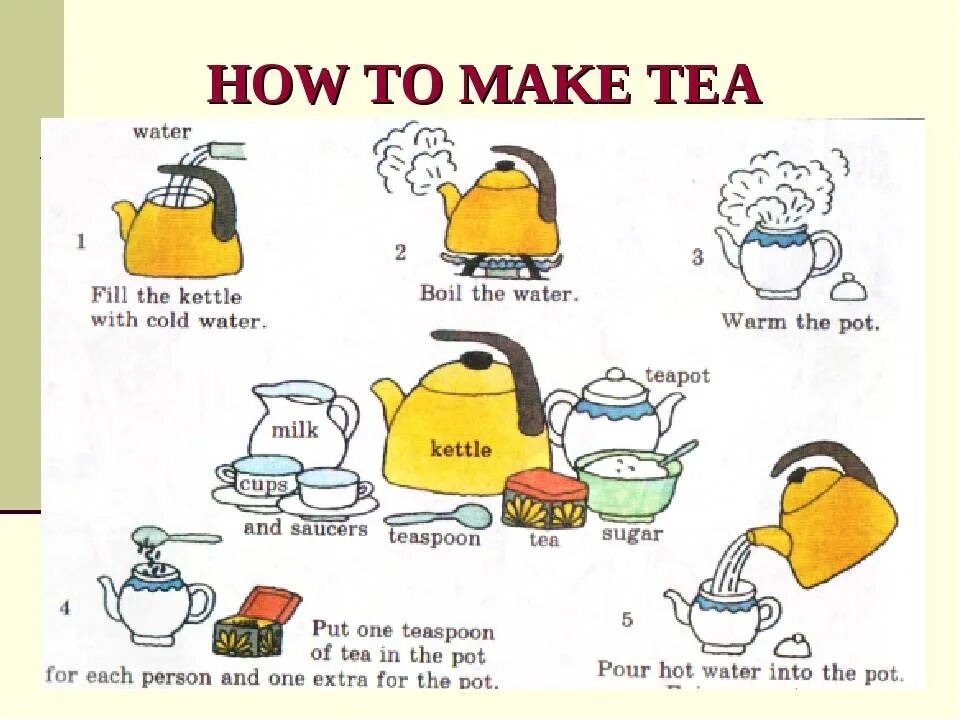 Do make tea. Рецепт приготовления чая по английского. Приготовление чая в Англии. How to make Tea. Чай на английском языке.