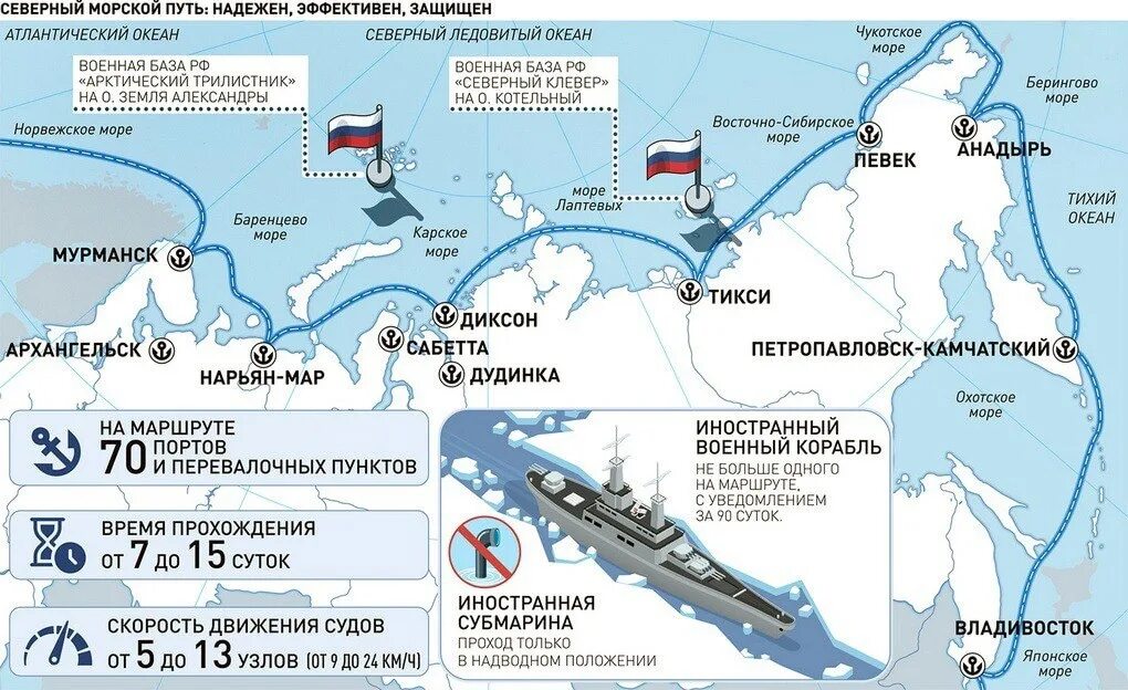 Порты Северного морского пути на карте. Карта портов Северного морского пути. Северный морской путь на карте с крупными портами. Северный морской путь карта Мурманск. Направление северного морского