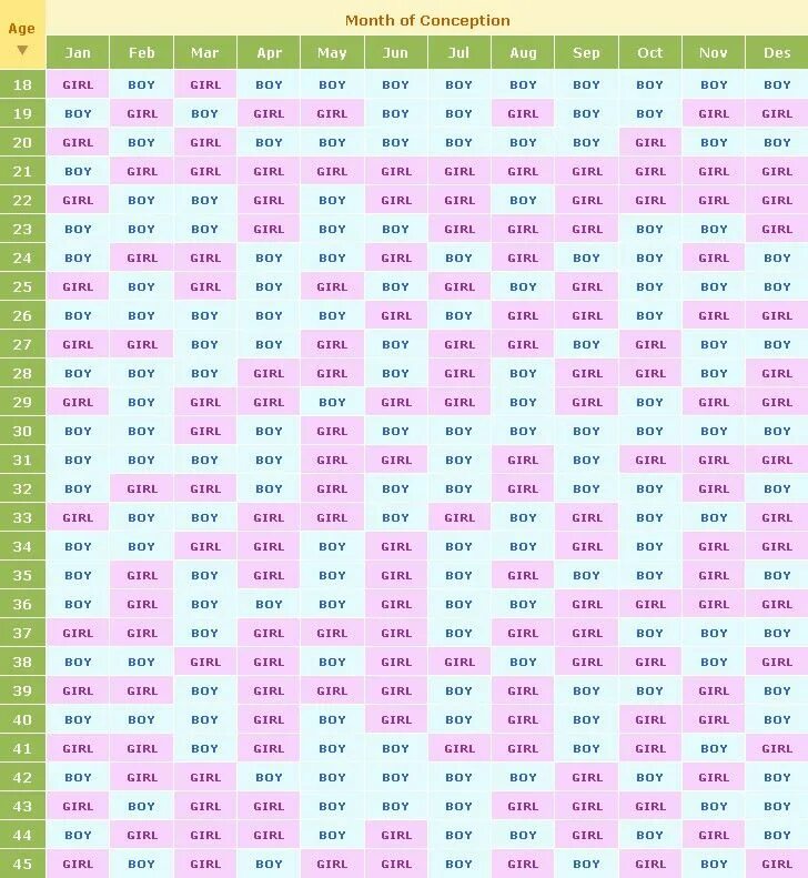 Таблица по дате зачатия. Календарь зачатия пола китайская таблица. Китайский календарь беременности пол ребенка таблица. Китайский календарь определения пола ребенка на 2021. Таблица зачатия пола ребенка 2021 год.