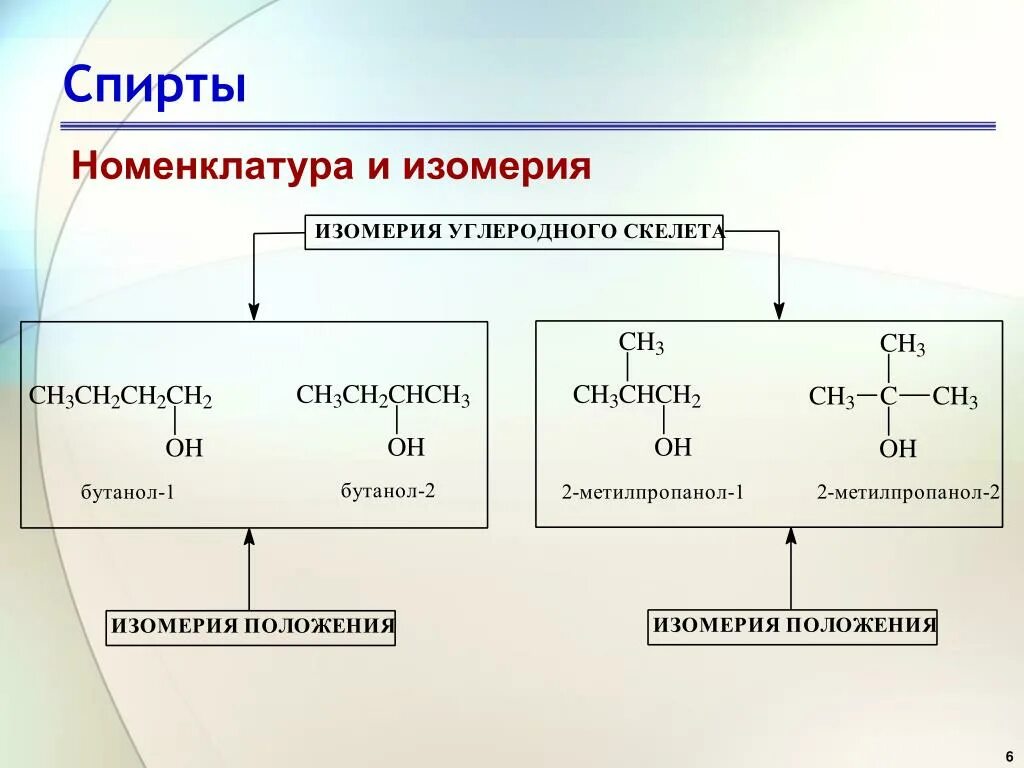 Номенклатура одноатомных спиртов. Номенклатура спиртов химия 10 класс. Номенклатура одноатомных спиртов таблица. Номенклатура и изомерия спиртов кратко. Классификация изомерии