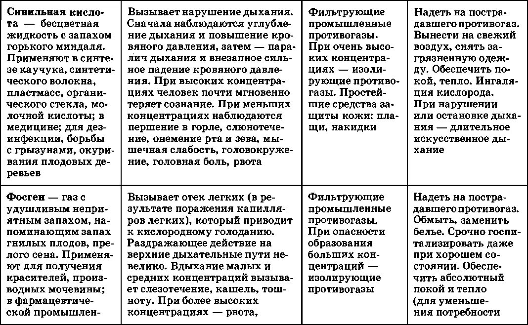 Название похода краткая характеристика обж таблица Картинки ТАБЛИЦА ПО ОБЖ 7 КЛАСС
