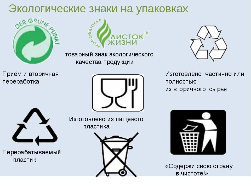 Не содержит символы кроме. Маркировка по переработке упаковки. экологические знаки на упаковке. значки переработки на упаковке. символы утилизации на упаковке.