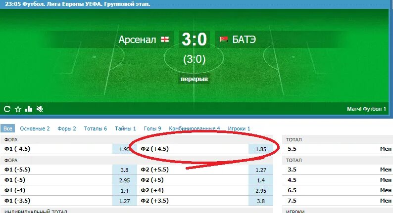 Фора первой команды. Фора 2 1 в футболе. Ставки на фору в футболе. Счет в футболе. Фора 0 в ставках на футбол.