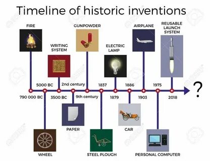 History of inventions