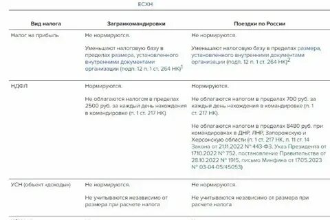 Командировки в 2024 году изменения в законодательстве