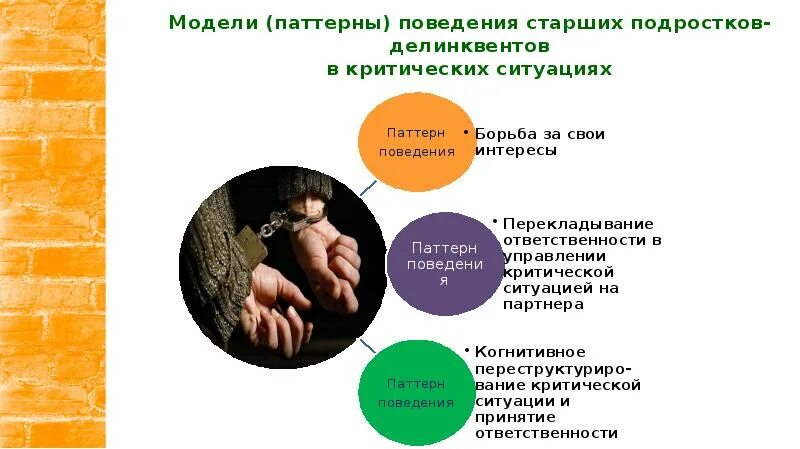 Паттерны поведения примеры. Паттерны поведения в психологии. основные паттерны поведения. модели поведения подростка. созависимые паттерны поведения.