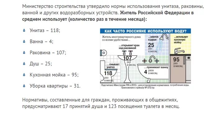 нормы расхода горячей воды на 1 человека в сутки. норматив потребления воды. нормальный расход воды на человека в месяц по счетчику. норма расхода горячей и холодной воды на человека в месяц. норма расхода горячей и холодной воды на человека в месяц.