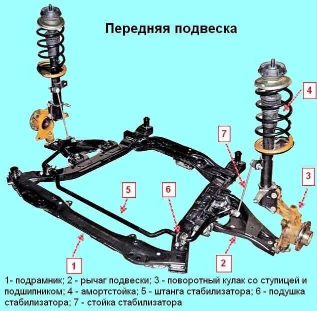 Подвеска рено логан купить. Передняя подвеска Рено Дастер 4х4. Передняя подвеска Рено Дастер 1.6. Передняя подвеска Рено Каптур. Ходовая Рено Логан 1.4.