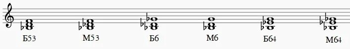 М6 б6. Аккорд б53 от Ноты си. Б53 м6. М53 б53 от Ноты си. Си бемоль б64 б6.