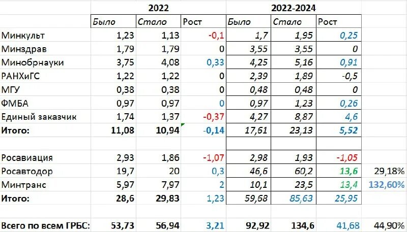 02 2022. Приказ министра. Распоряжение 292 р от 18. Постановление роспотребнадзора. 02 2022.