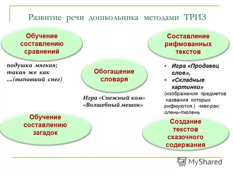 Конспекты триз технологии. Триз в детском саду. Занятия триз для дошкольников. Триз в детском саду. Творческие задания по триз для дошкольников.